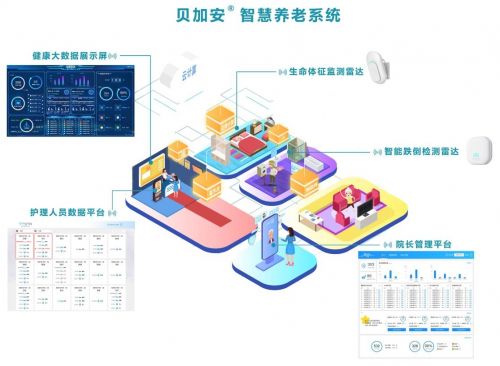 智慧養(yǎng)老新篇章 清雷科技多場景落地，為軍區(qū)干休所長者保駕護航