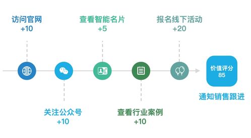繭數(shù)SCRM產(chǎn)品介紹系列 銷售協(xié)同與數(shù)字內(nèi)容制作服務(wù)，賦能企業(yè)高效增長(zhǎng)
